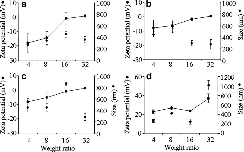 Fig. 4