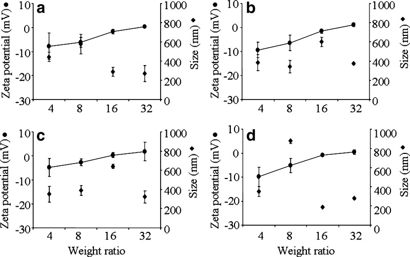 Fig. 3