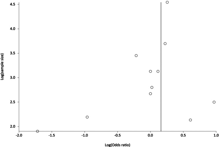 Figure 7.