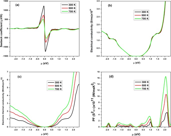 Figure 12