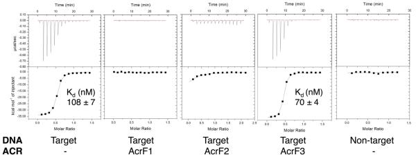 Extended Data Figure 3