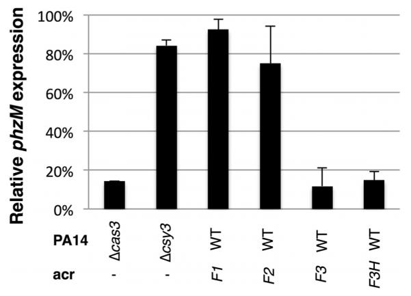 Extended Data Figure 4