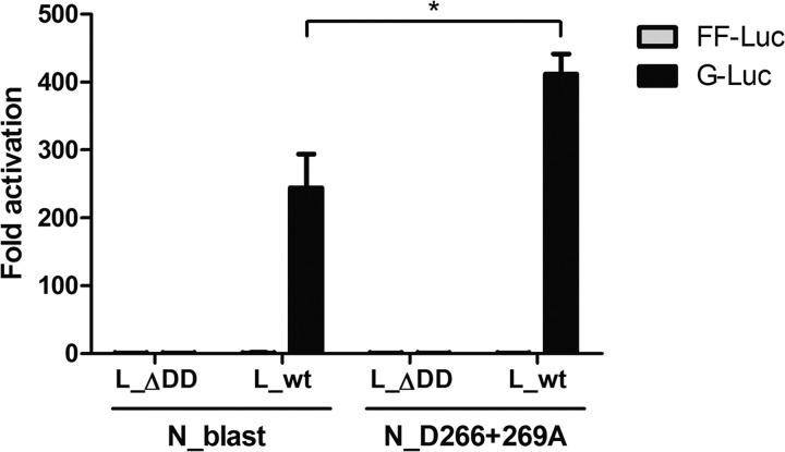 Fig 5