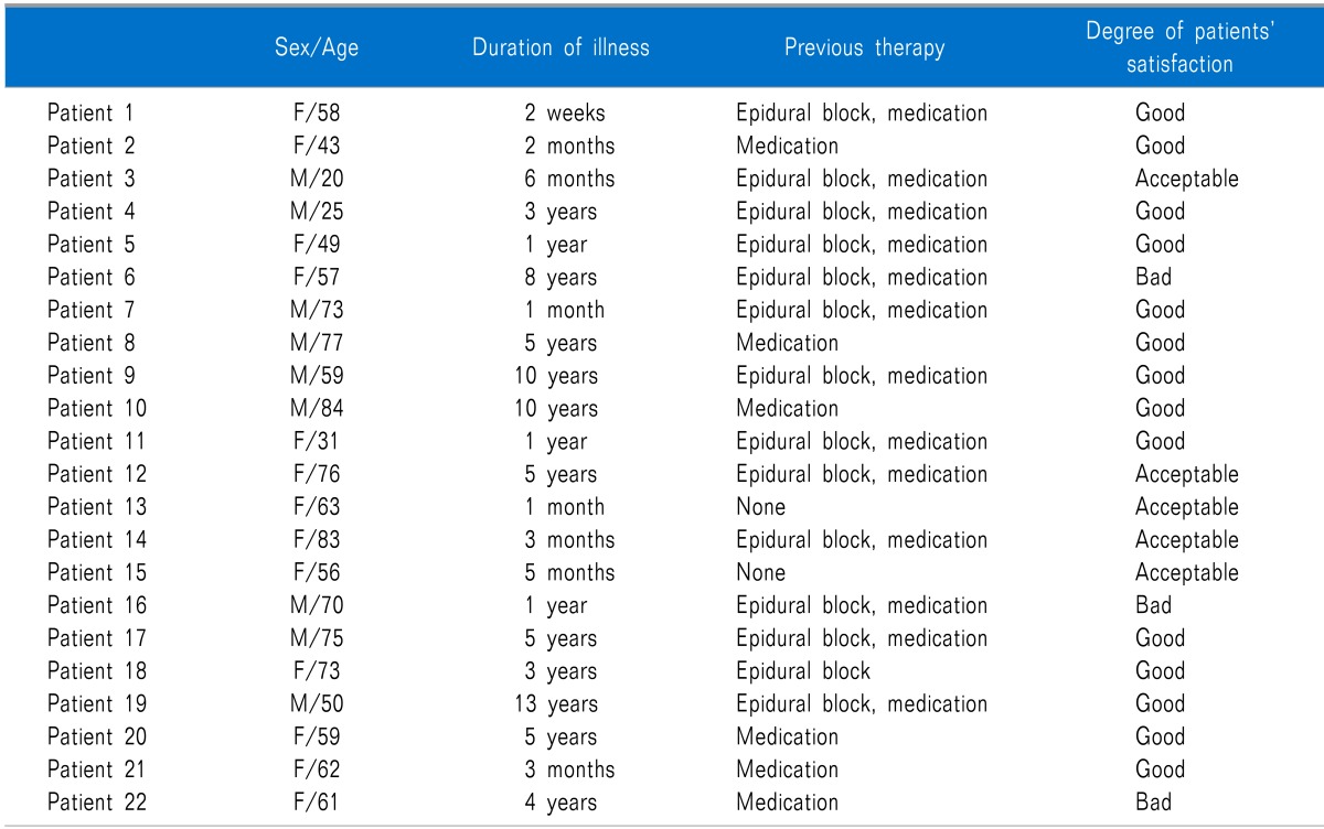 graphic file with name kjpain-27-63-i002.jpg