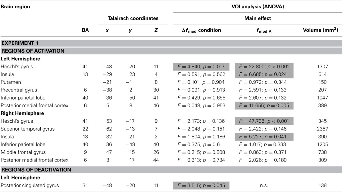 graphic file with name fnins-08-00119-i0001.jpg