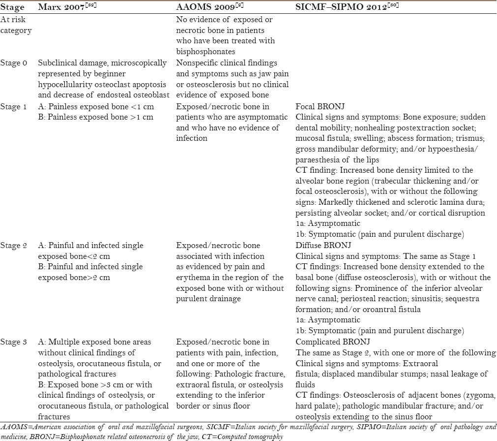 graphic file with name JISPCD-6-97-g004.jpg