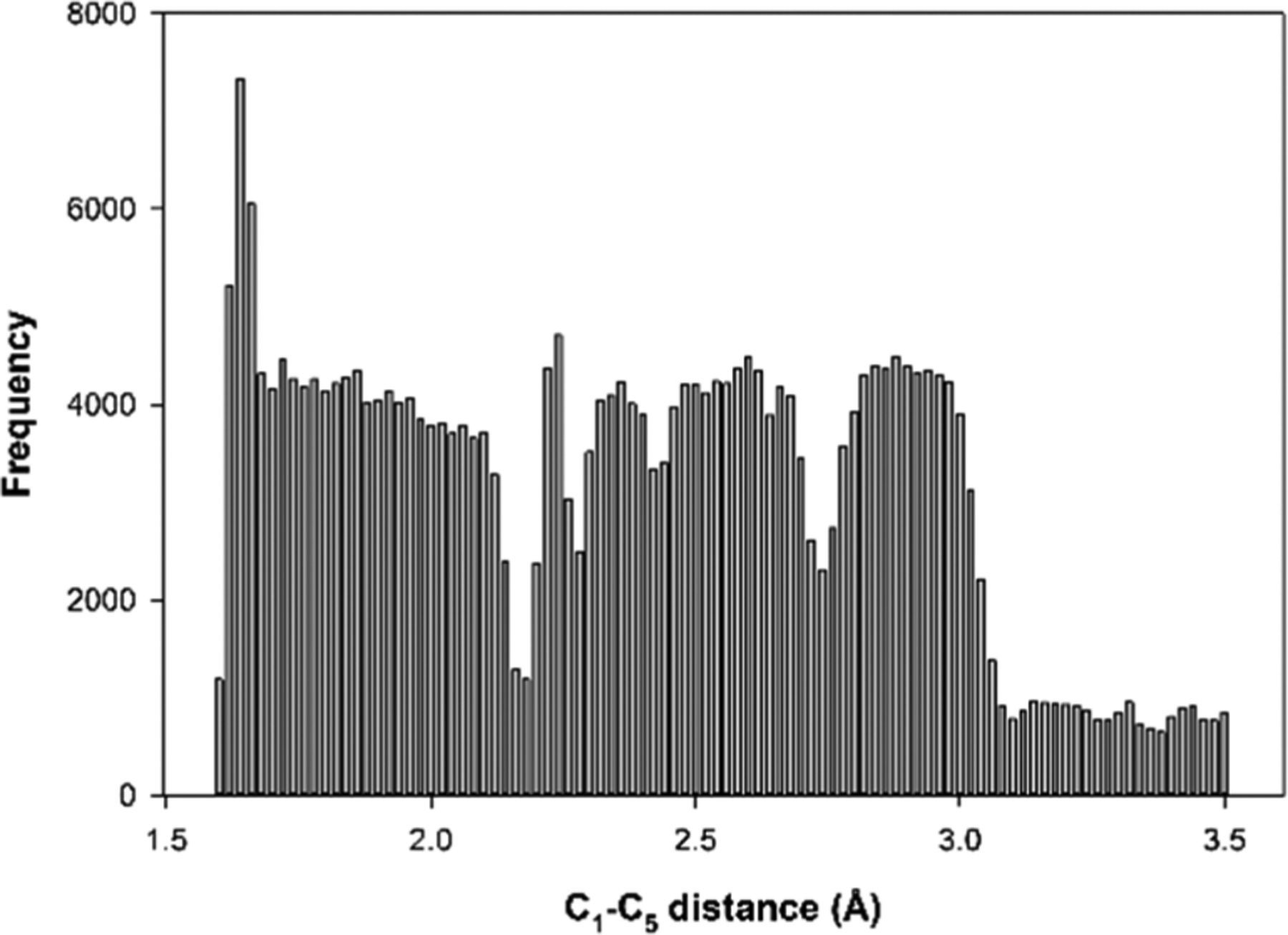 Figure 10.