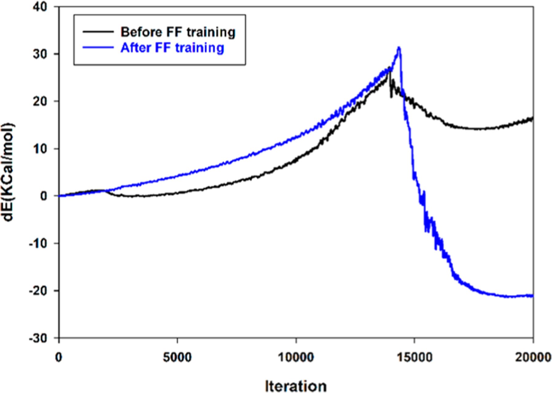 Figure 7.