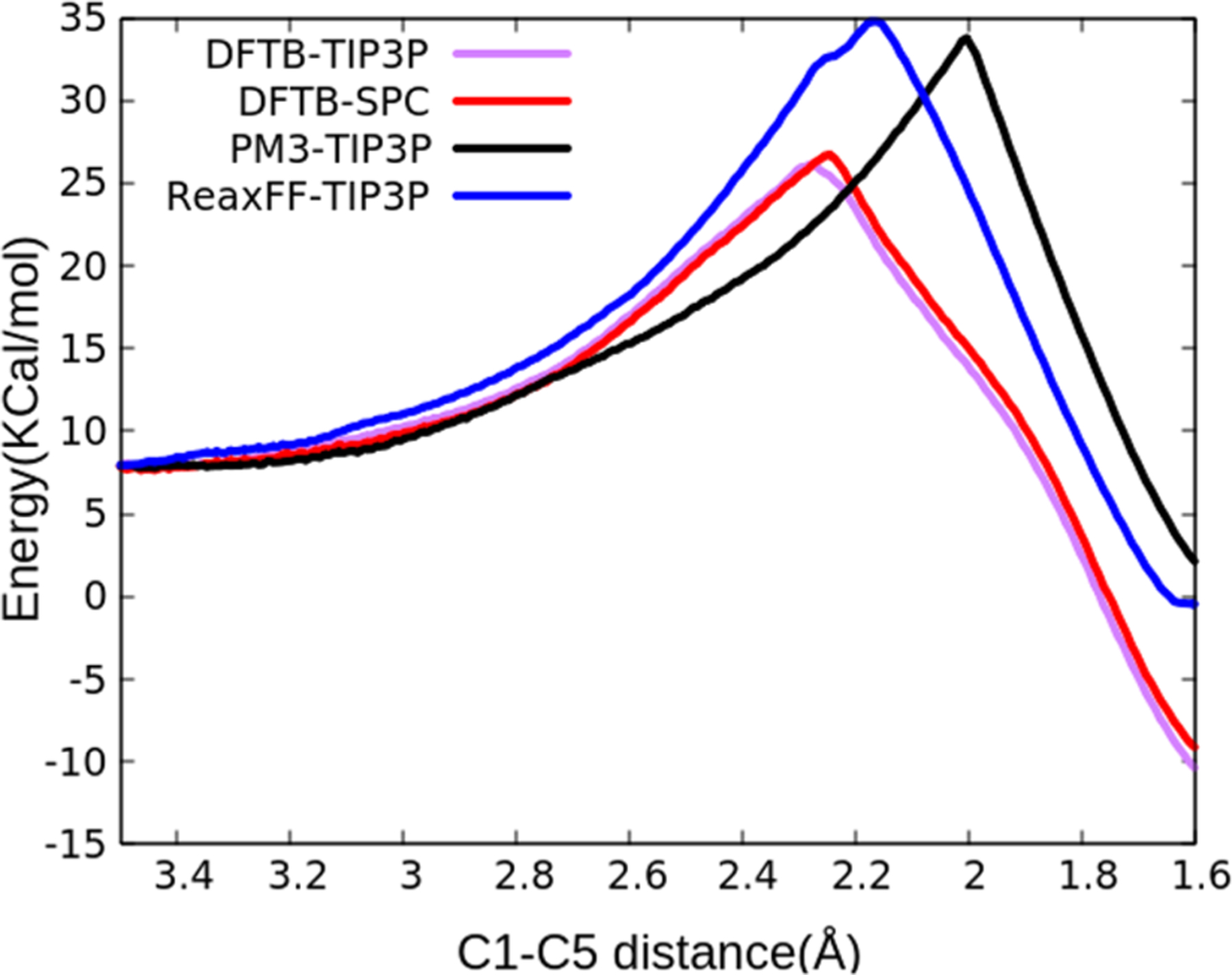 Figure 11.