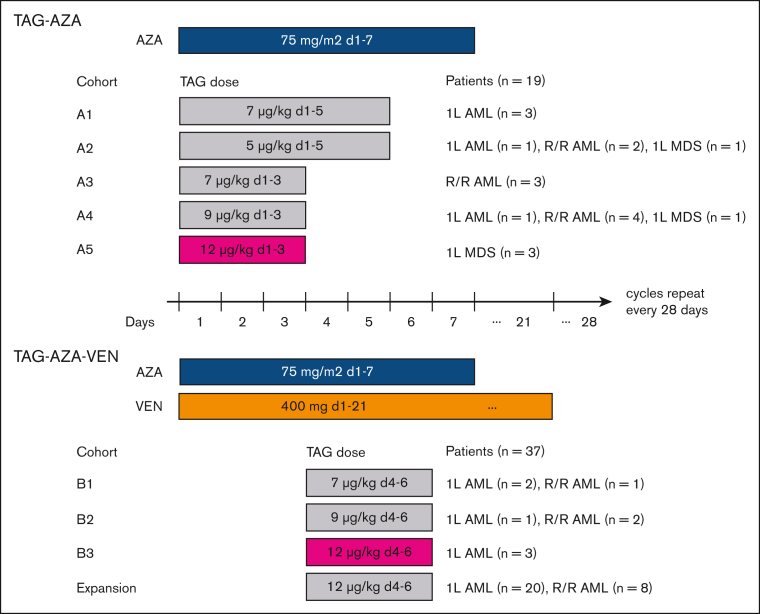 Figure 1.