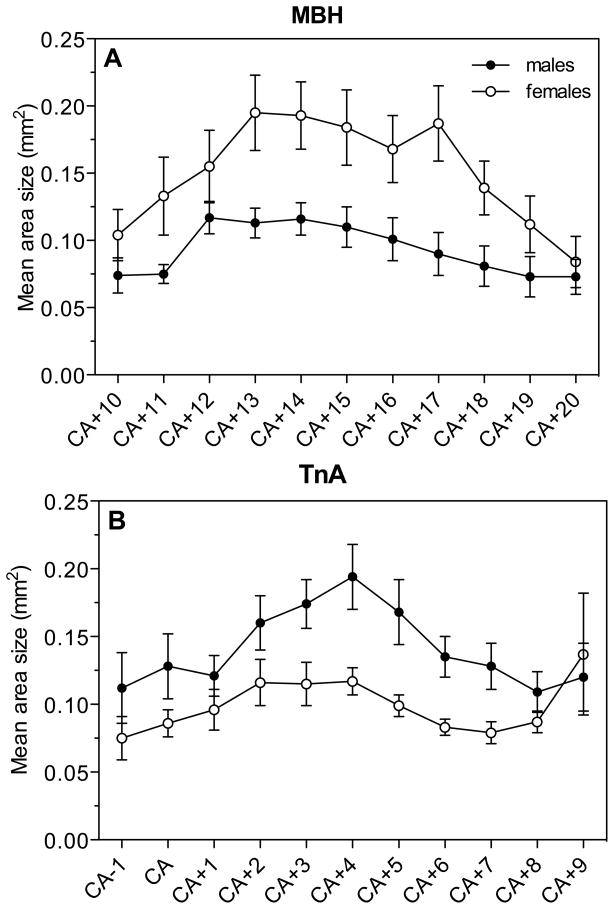 Fig. 9