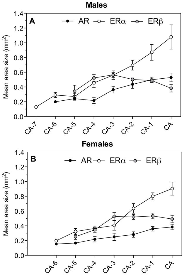 Fig. 11