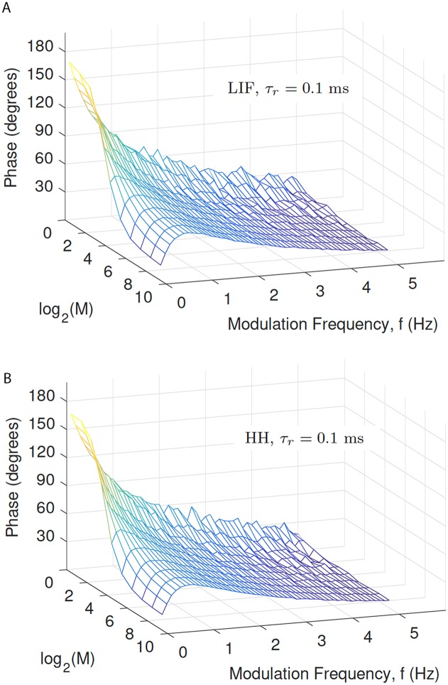 Fig 4