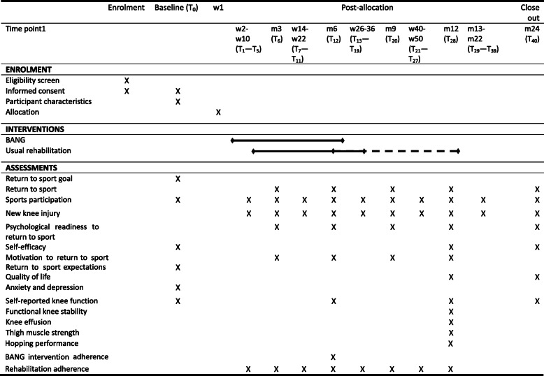 graphic file with name 12891_2020_3508_Tab4_HTML.jpg