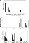 FIG. 2.