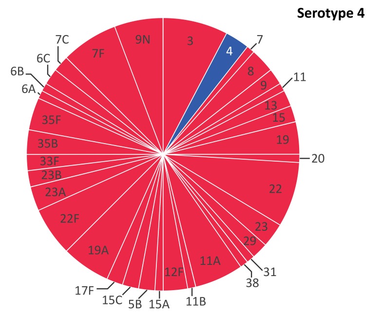 Figure 1A