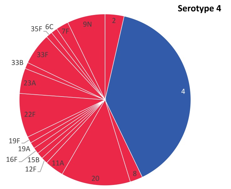 Figure 1B