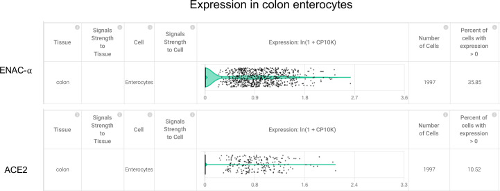 Figure 2—figure supplement 6.