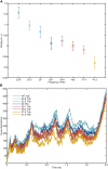 Figure 6