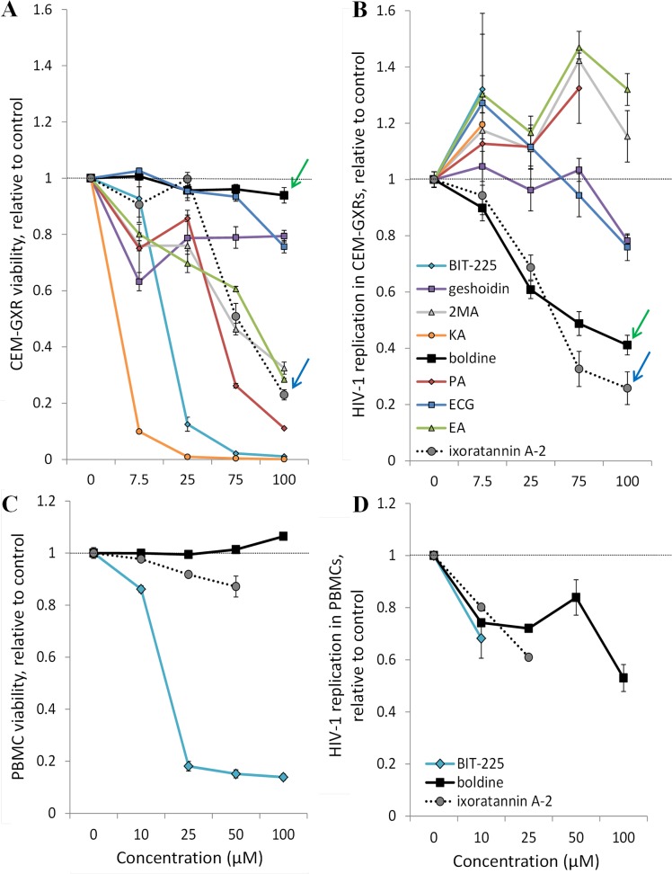 Fig 3