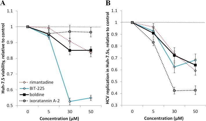 Fig 6