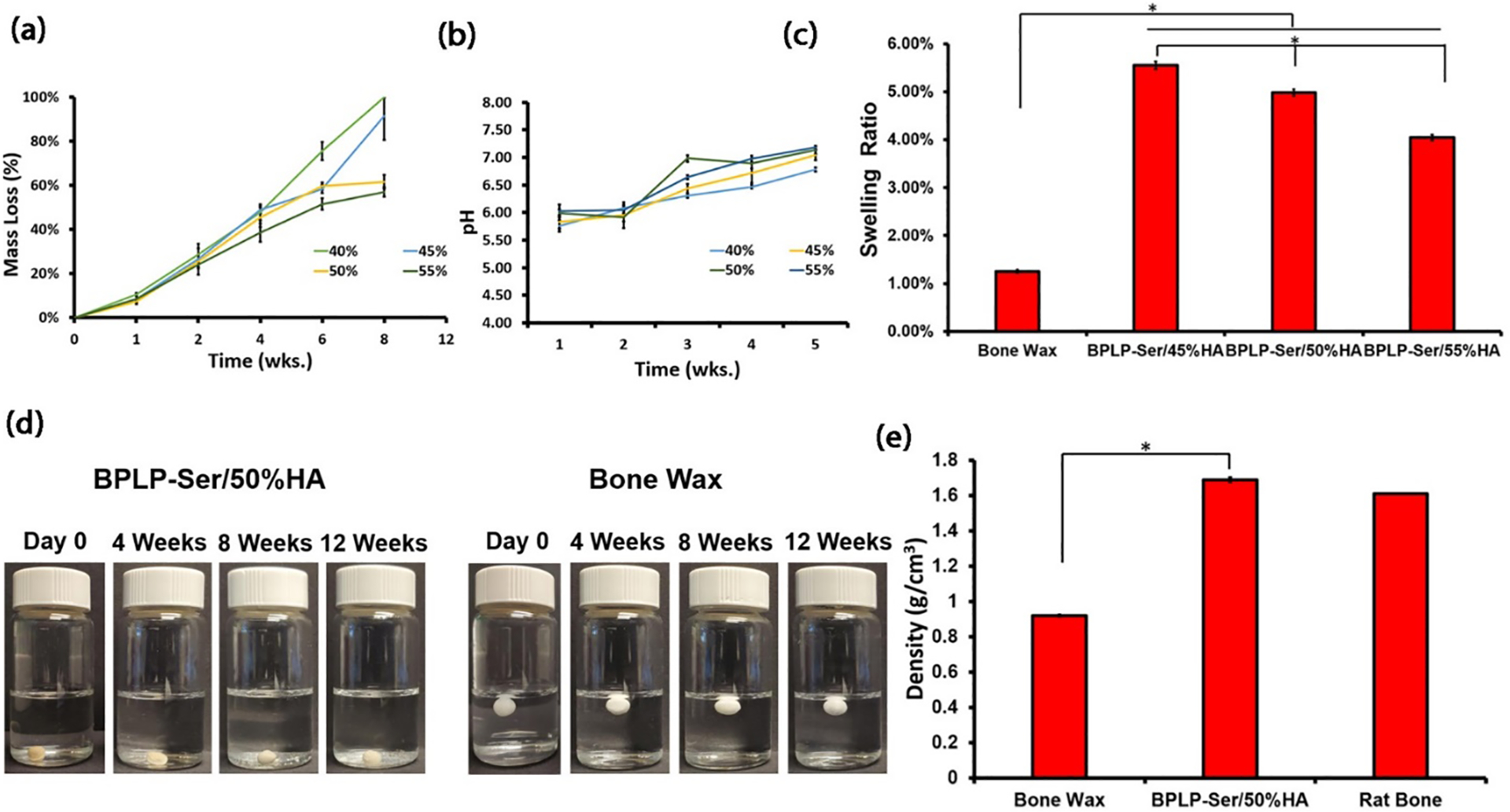 Figure 3: