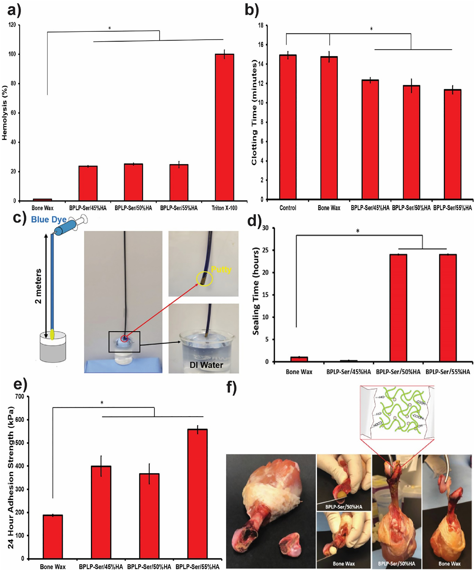 Figure 4: