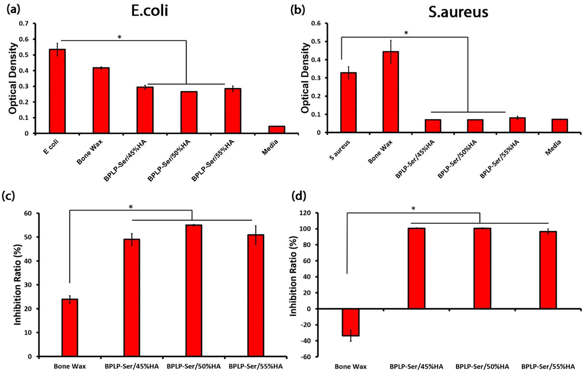 Figure 5: