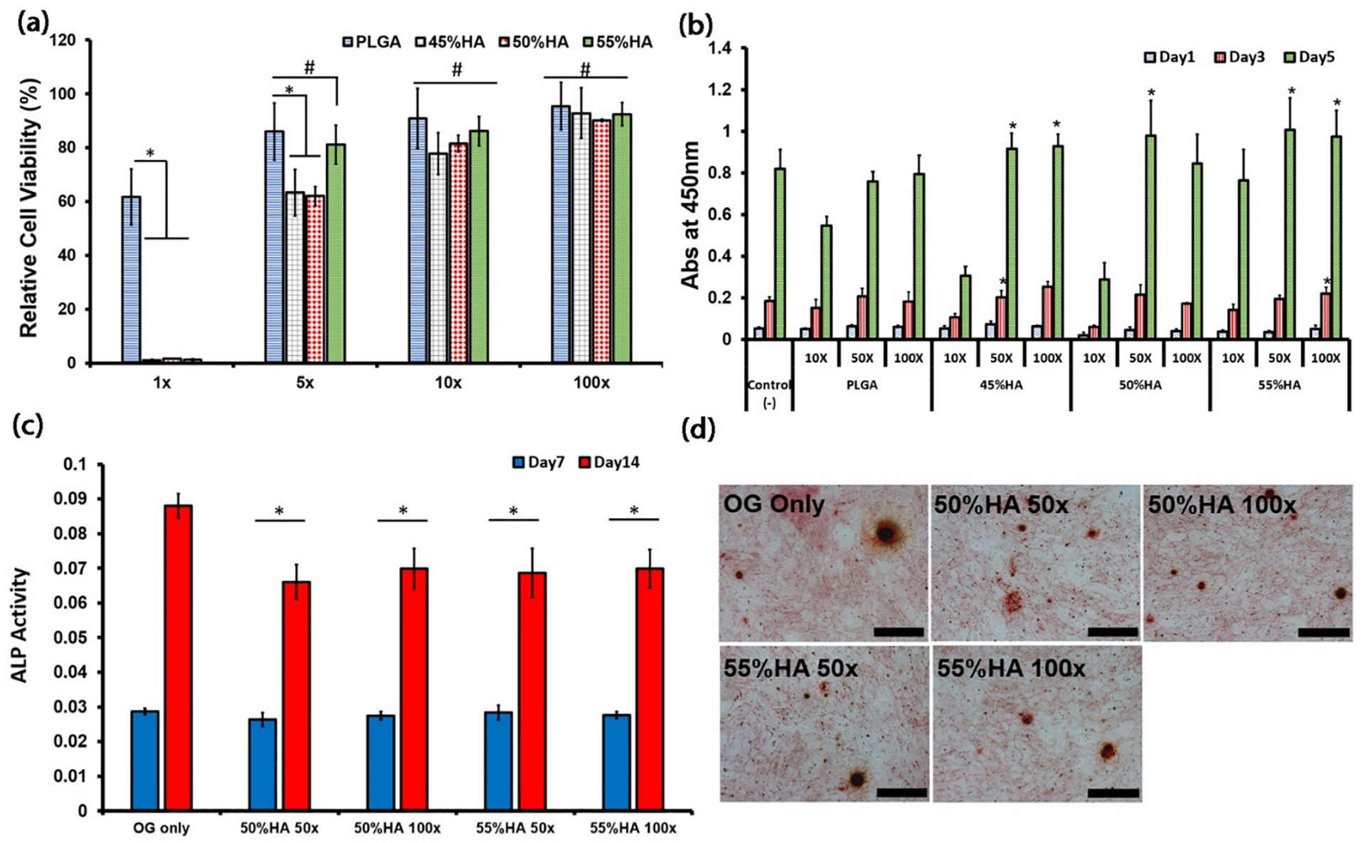 Figure 6: