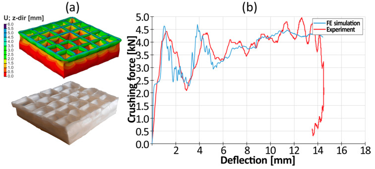 Figure 18