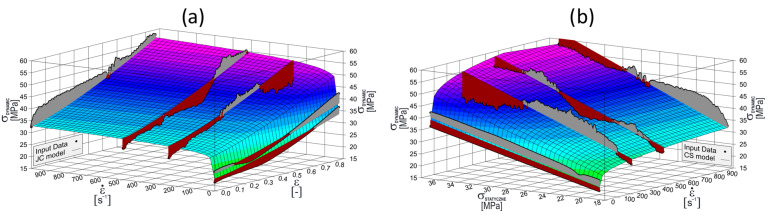 Figure 17