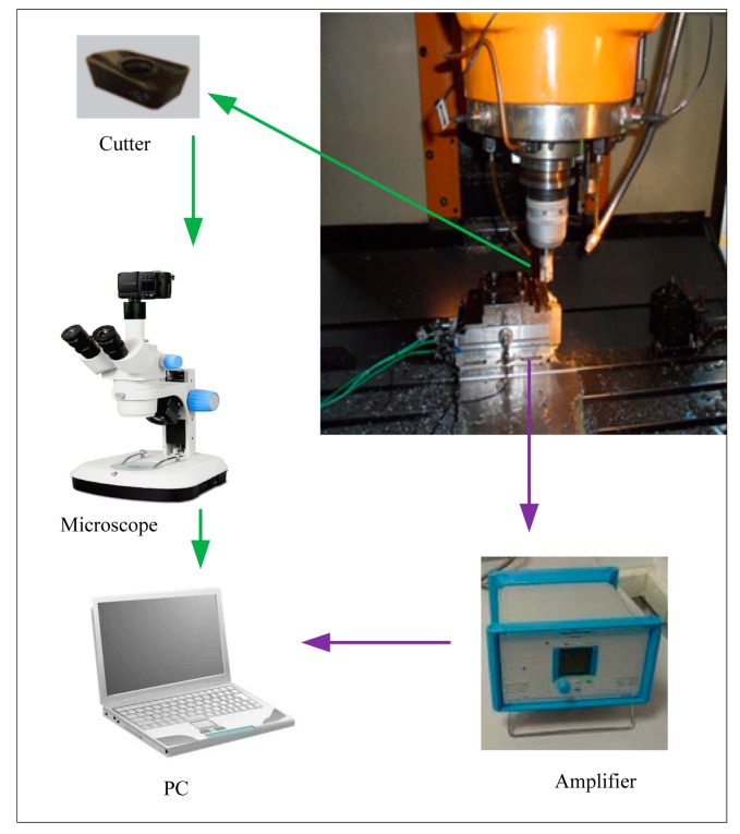 Figure 4.