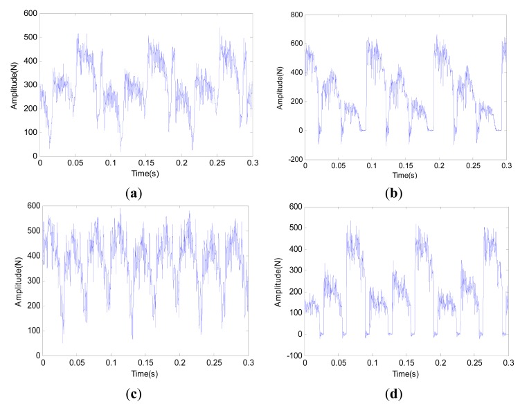 Figure 5.