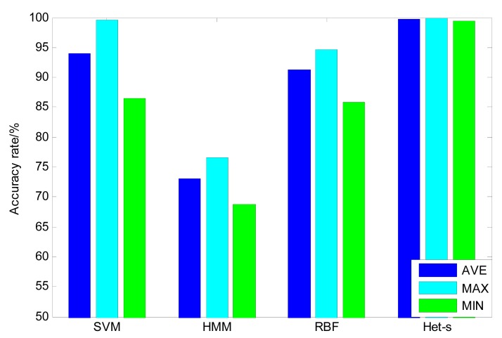 Figure 7.