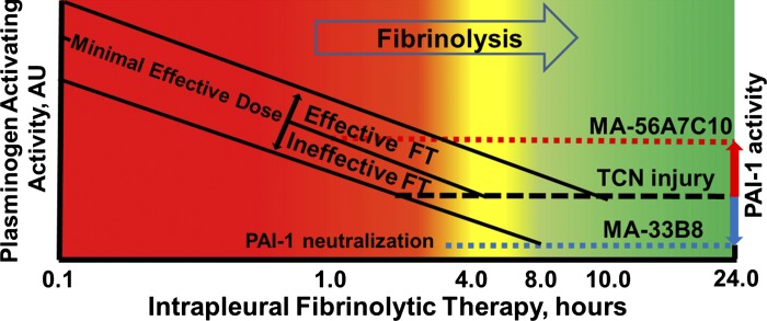 Fig. 12.