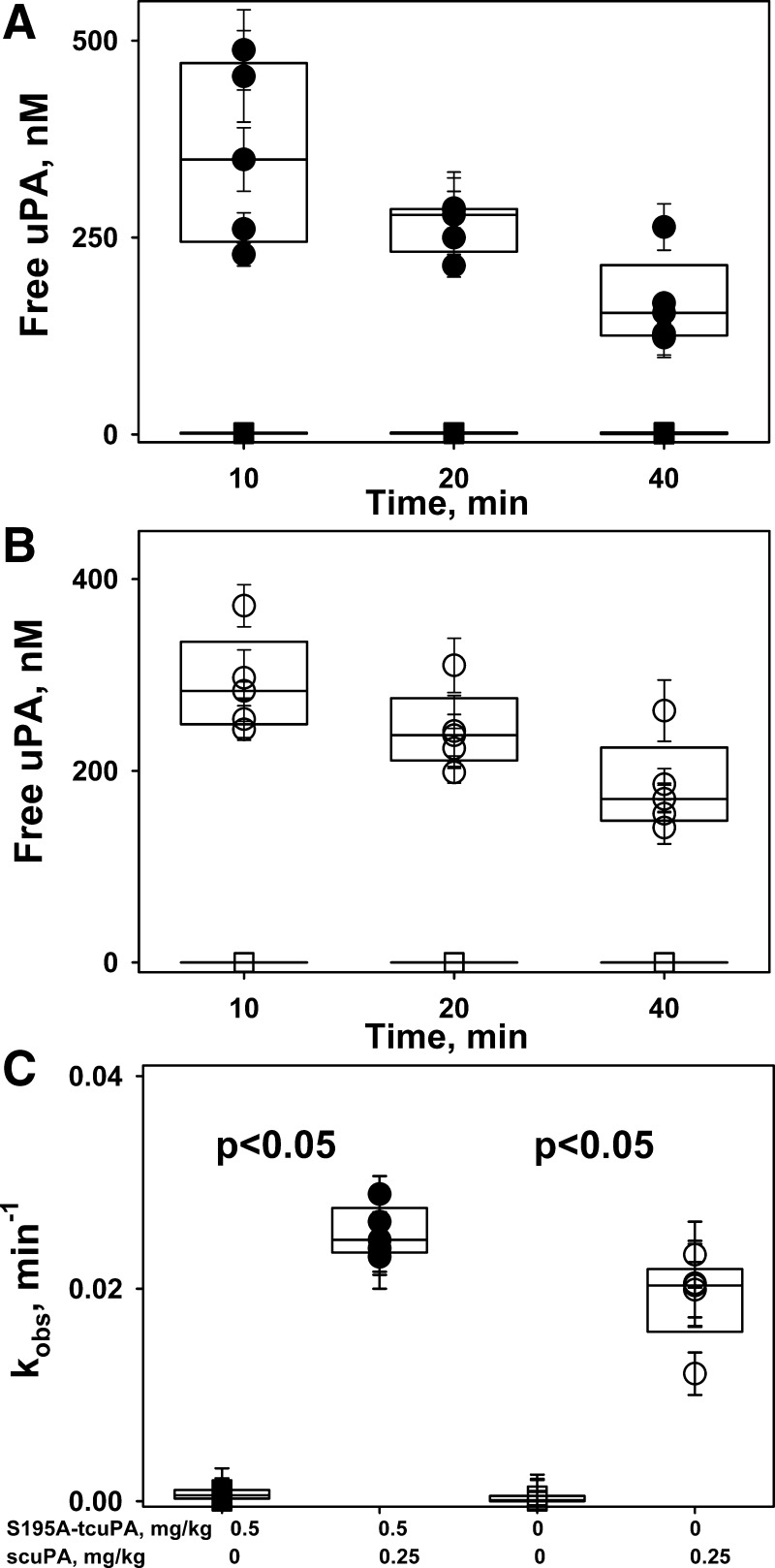 Fig. 8.