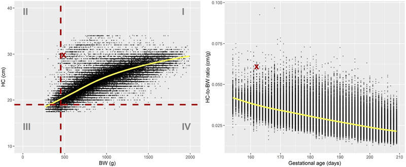 Figure 1: