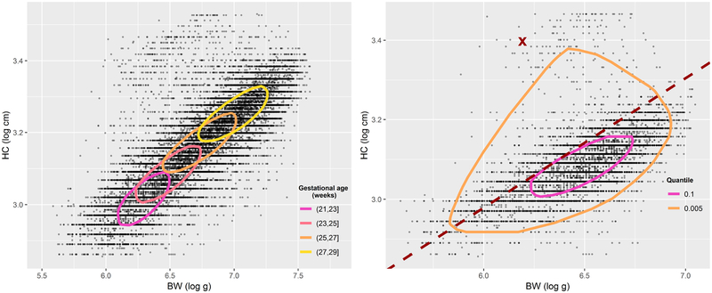 Figure 2: