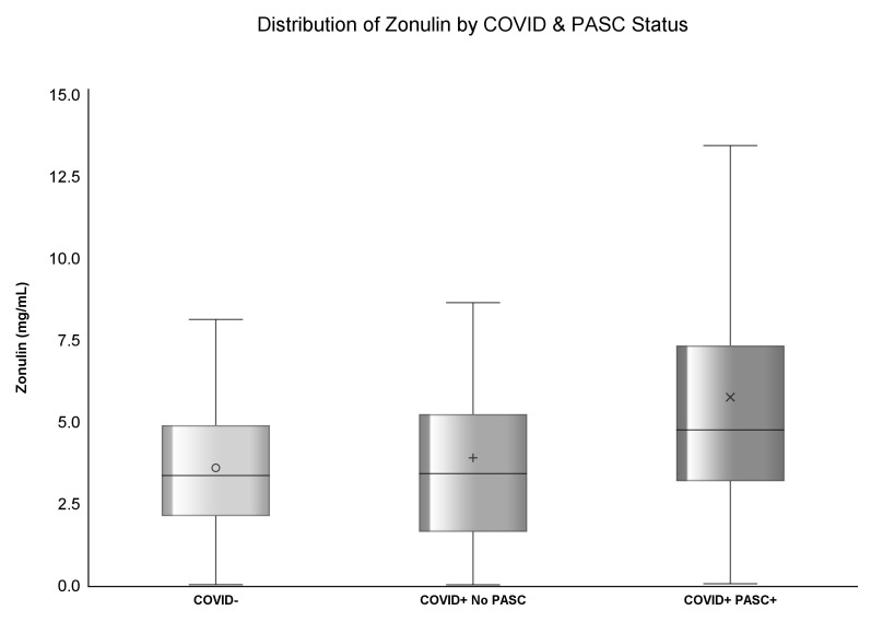 Figure 1