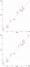 FIG. 2.