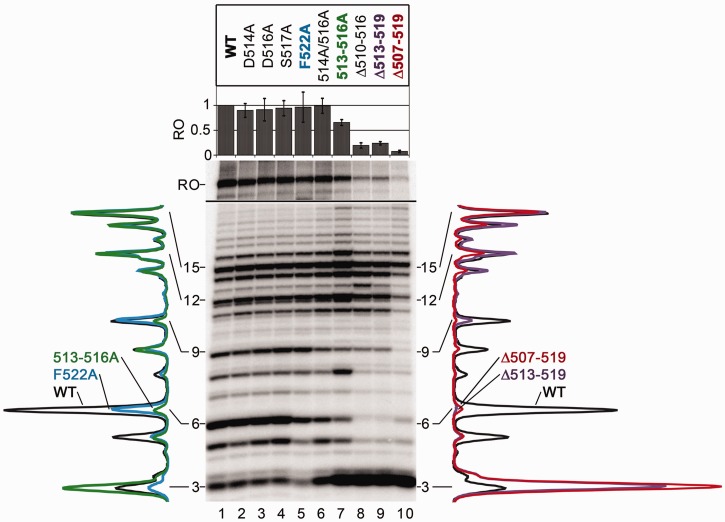 Figure 4.