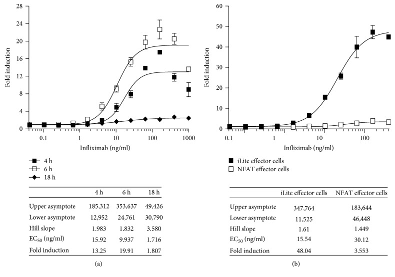 Figure 17