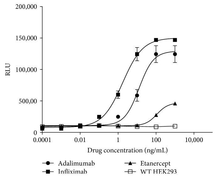 Figure 16