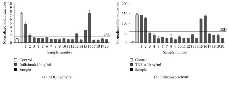 Figure 18