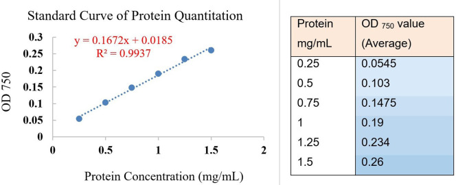 Figure 13.