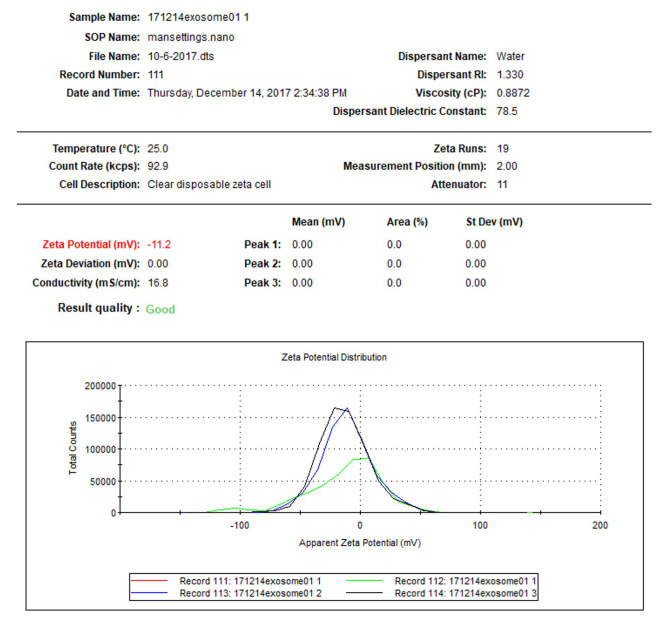 Figure 9.