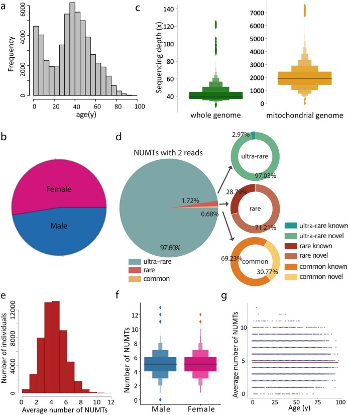 Extended Data Fig. 1