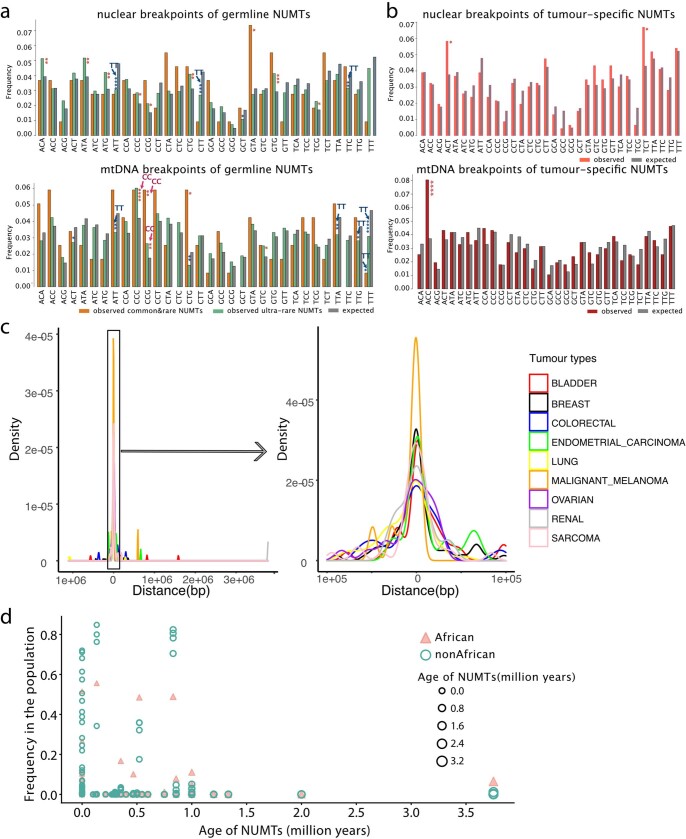 Extended Data Fig. 8