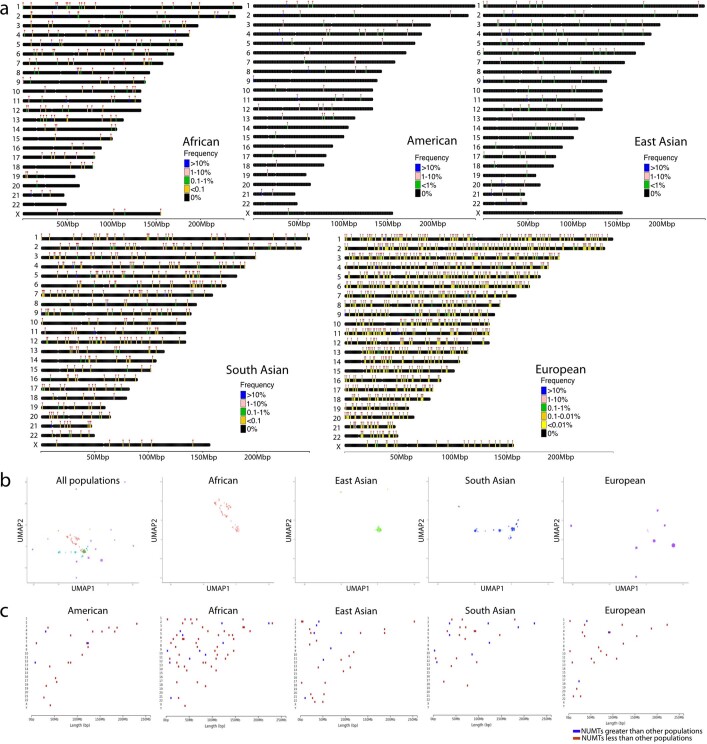 Extended Data Fig. 2