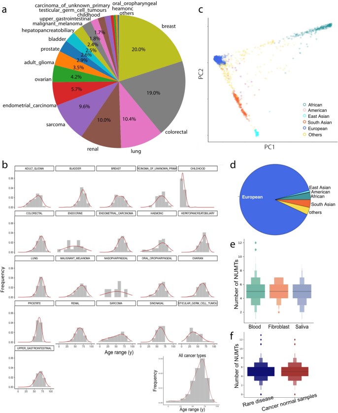 Extended Data Fig. 6